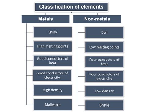 Image result for Metal Classification Chart
