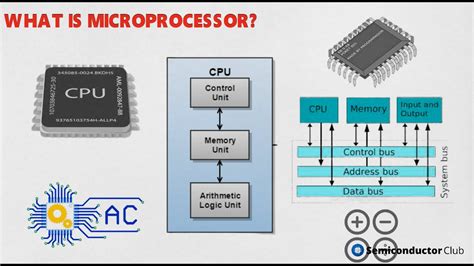 Toradh íomhá ar Microprocessros in Computer System