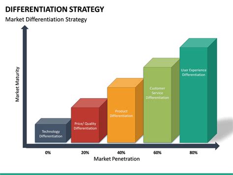 Image result for Differentiation Strategy Define