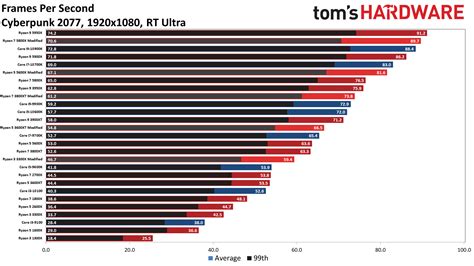Image result for cpu benchmarks