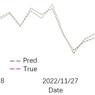 Linear Model Figure에 대한 이미지 결과