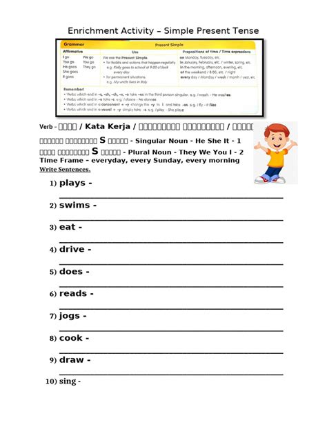 Image result for Simple Present Tense Sentence Pattern