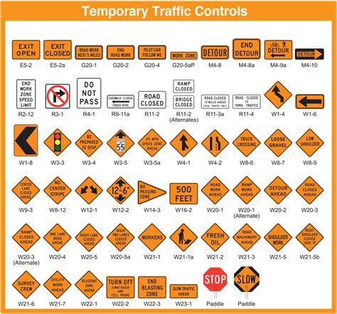 Image result for MUTCD Traffic Sign Chart