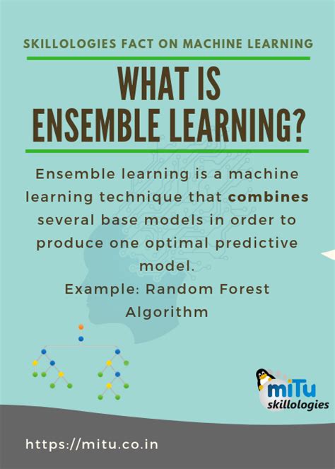 Image result for Ensemble Learning Explained