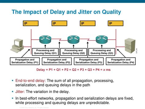 Image result for Packet Drops
