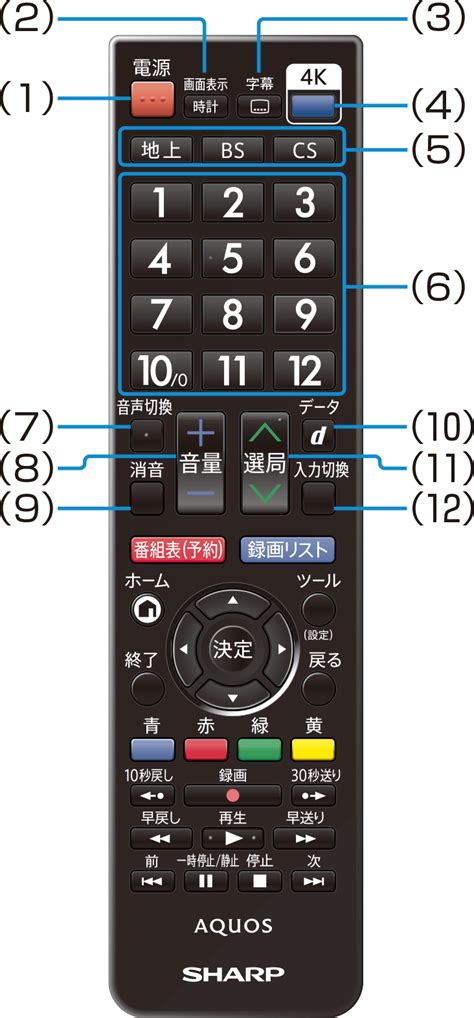 Image result for Sharp TV Recall