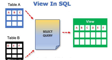 Image result for SQL Table View