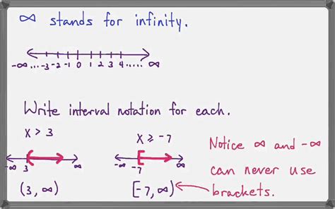 Image result for How to Draw Phase Line Graph From Negative Infinity to Infinity