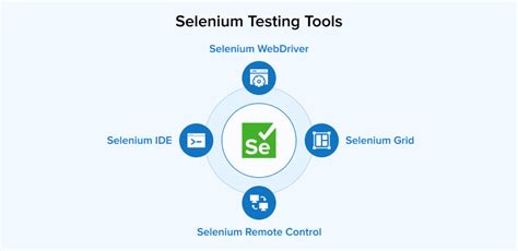 Image result for Selenium Test