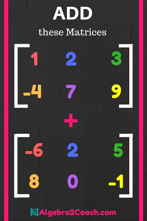 Adding and Subtracting Matrices に対する画像結果