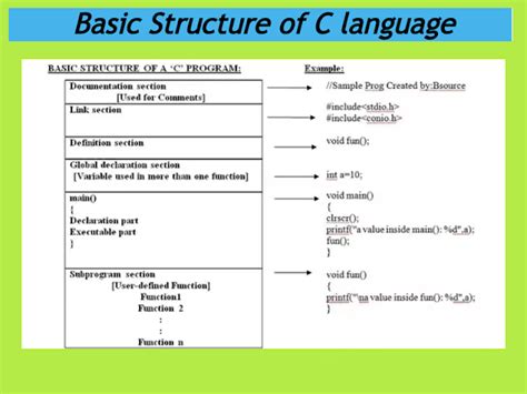 Image result for What Is a Structure in C Programming