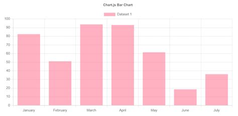 Image result for Chart Js Table