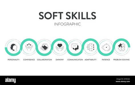 Image result for Collab Model Infographic