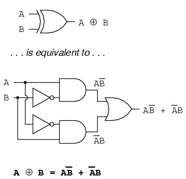 Afbeeldingsresultaten voor Xor Boolean Algebra