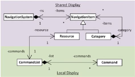 Image result for Conceptual Model Examples UI