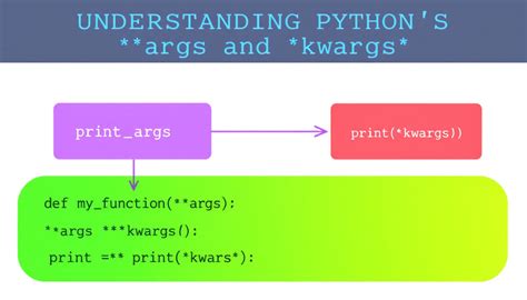 Image result for Difference Between Args and Kwargs Python