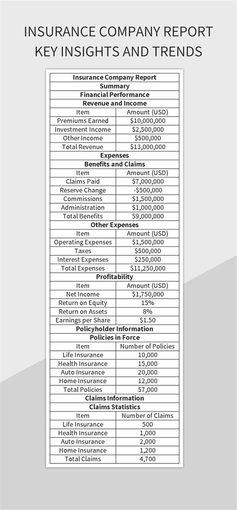 Insurance Excel File に対する画像結果