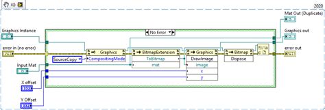 Image result for OpenCV LabVIEW