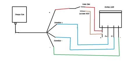 Cablage Fiche USB に対する画像結果