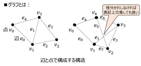 Positive Definite Graph に対する画像結果