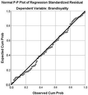 Image result for Notmal Probability Plot