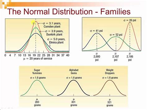 Image result for Probablity Distribution