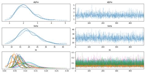 Image result for Hierarchical Bayesian Inference