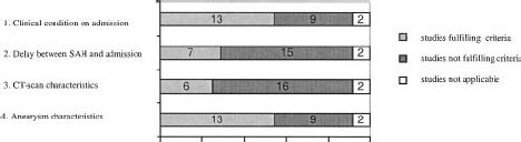 Observational Study Control Group に対する画像結果