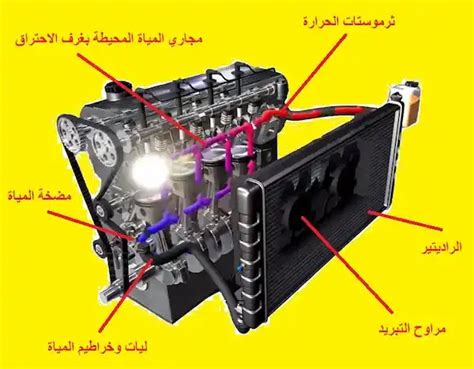 Afbeeldingsresultaten voor Car Radiator Problems