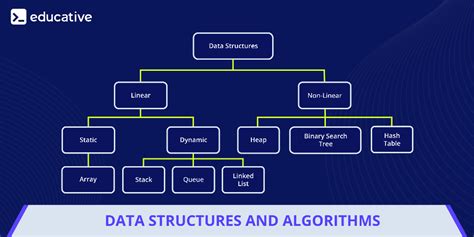 Image result for Data Structure and Algorithm