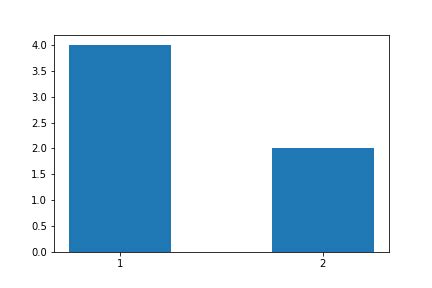 Toradh íomhá ar Bigger Scatter Python