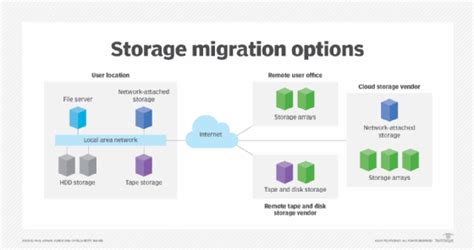 Afbeeldingsresultaten voor Data Migration Options Paper