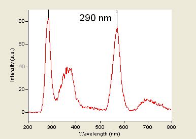 Image result for PL Spectroscopy Schematic/Diagram HD