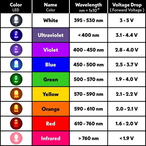 Image result for RGB LED Numbers for Light Bulb Color