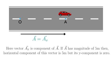 Image result for How to Get the X and Y Components of a Vector