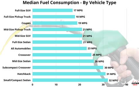 17 MPG – Is it a Good Gas Mileage? – GizmoDriver
