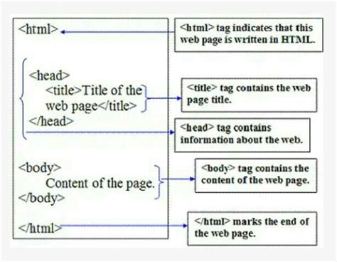 Image result for How Do I Make a HTML File