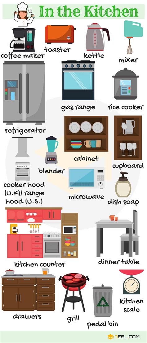 Image result for Kitchen Assets List