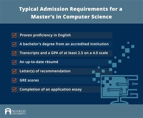 Master's in Computer Science Requirements: A-Z Details | Franklin.edu