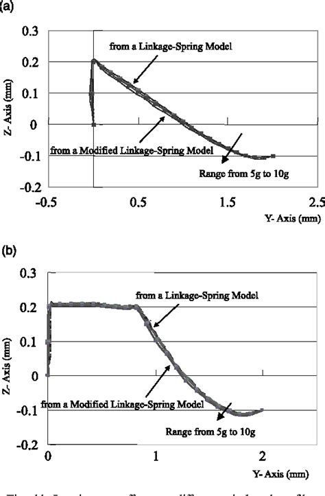 Image result for Python Linkage Spring
