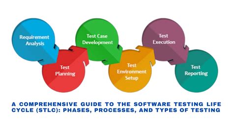 Image result for Testing Life Cycle