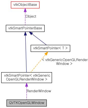 Qt VTK IMGUI に対する画像結果