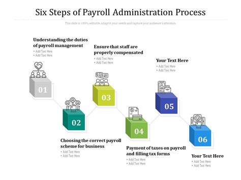 Image result for Payroll Process PowerPoint Presentation