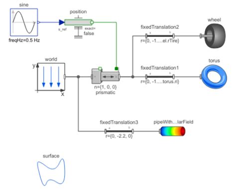 Image result for Deflection Modelica