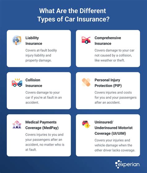 Image result for Car Insurance Coverage Basics