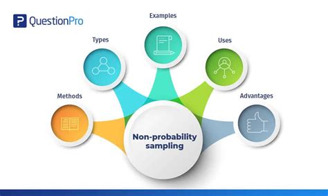 Image result for Non Probability Sampling Limitations