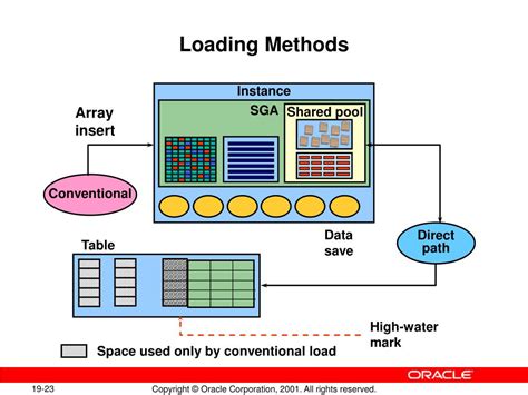 Loading Data Form に対する画像結果