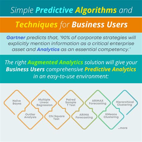 Image result for Predictive Algorithms