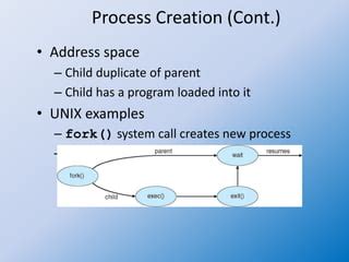 Image result for Process Creation