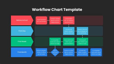 Afbeeldingsresultaten voor Workflow Chart Template PowerPoint
